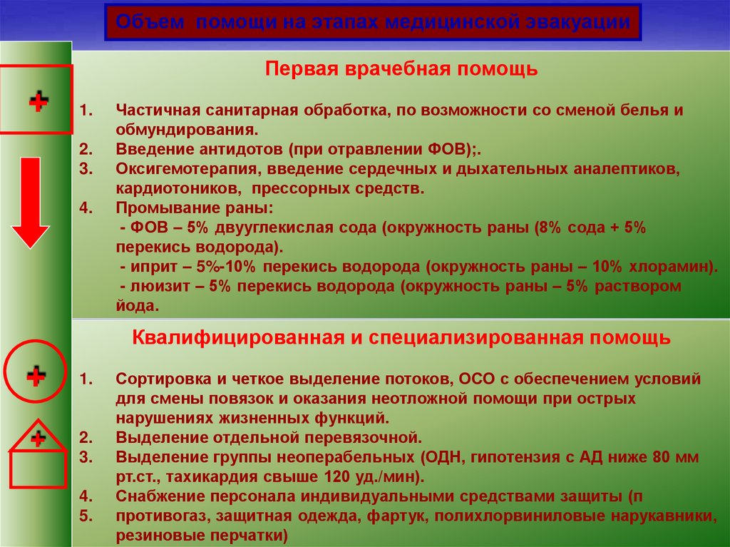 Первая медицинская помощь при радиационных поражениях. Объем медицинской помощи на этапах медицинской эвакуации. Комбинированные поражения первая помощь. Мероприятия первой медицинской помощи при поражении ФОВ?. Медицинская помощь при радиационном поражении.