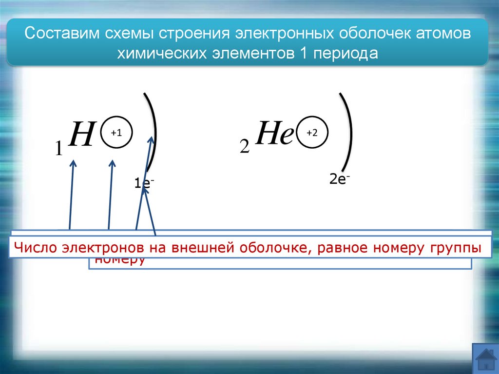 Строение атомов химических элементов 8 класс