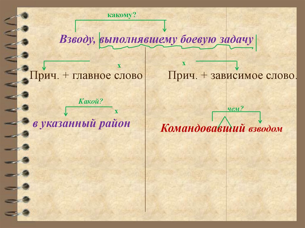 Дождь причастный оборот. Прич.* + Нареч.. Акад прич. Прич СС прооьттиволпомсьтовлентеи. Обои на рабочий астияоборотные прич.