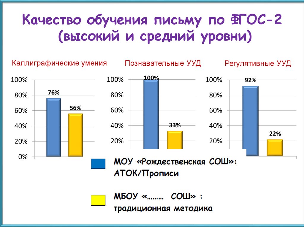 Показатели качества среднего профессионального образования. Система оценивания качества образования. Средний уровень качества образования. Система оценки качества образования начальная школа фгос. Средний уровень качества образования.