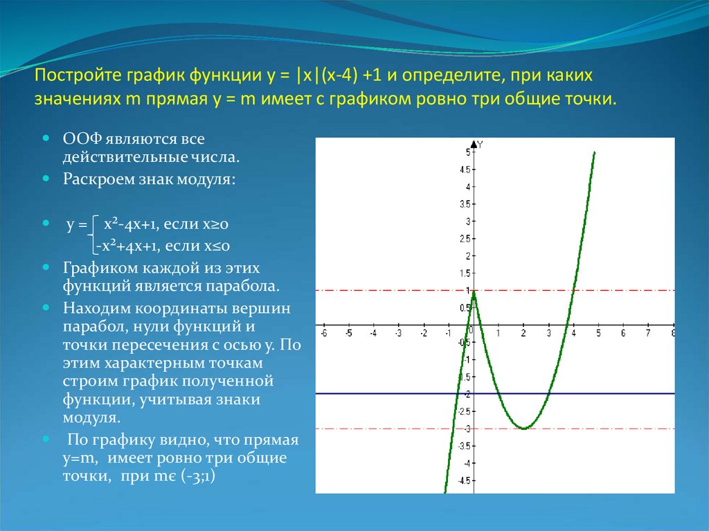 У х2 3х х х 3. Y 4 X график функции. Постройте график функции. Постойте график функции. Функция у х2.