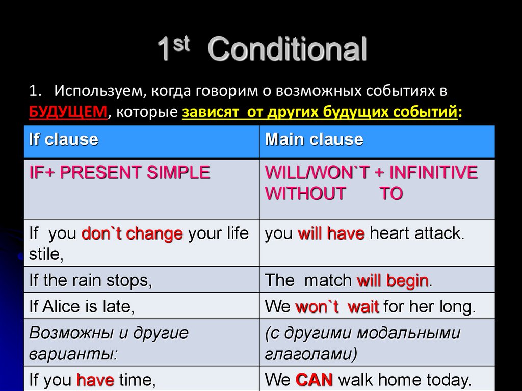 Conditionals 1 правила