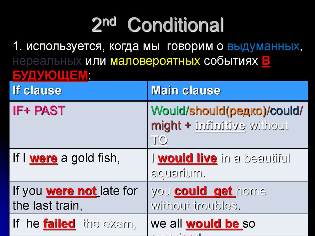 2nd conditional. 2nd conditional схема. 2nd conditional games. 2nd conditional правило. 2nd conditional examples.