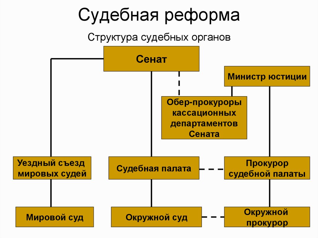 Судебная реформа александра 2 картинки