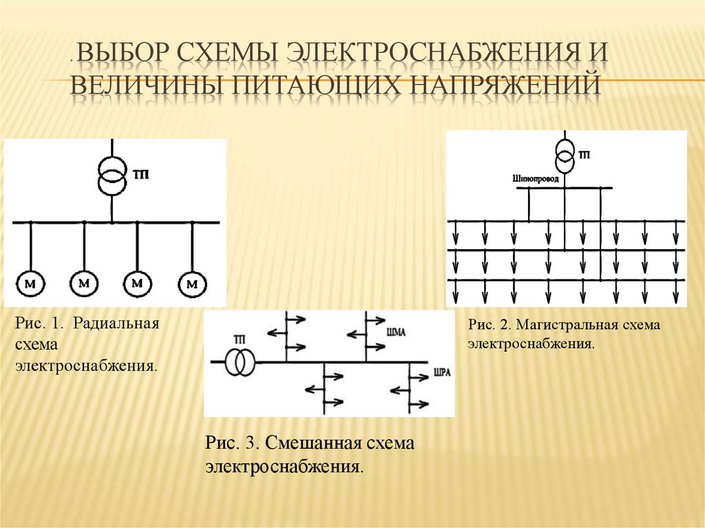 Схема смешанного питания. Смешанная радиальная и Магистральная схема электроснабжения. Кольцевая Магистральная схема электроснабжения. Двухступенчатая радиальная схема электроснабжения. Схема радиальной сети электроснабжения.