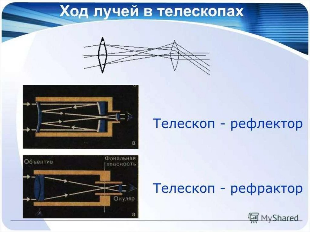 Телескоп дающий изображение небесных светил с помощью линз