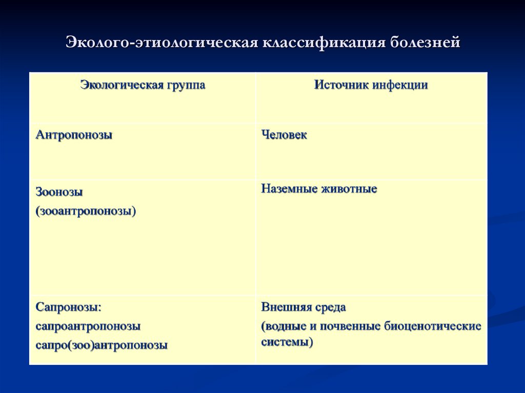 Заболевания реферат