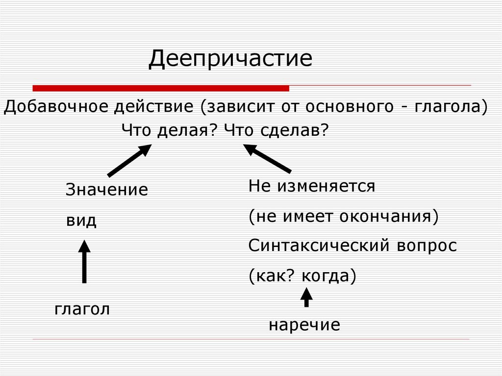 Деепричастие. Части речи Причастие и деепричастие. Деепричастие вопросы.