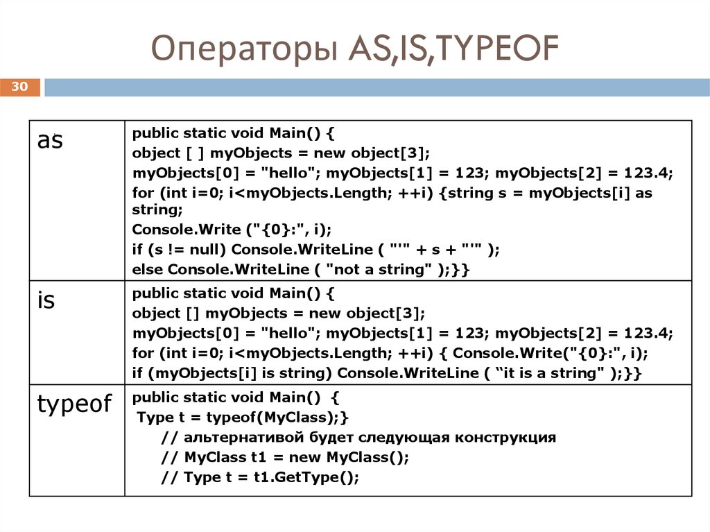 Typeof t. Оператор typeof в JAVASCRIPT. Typeof c++. Typeof c#. C typeof.