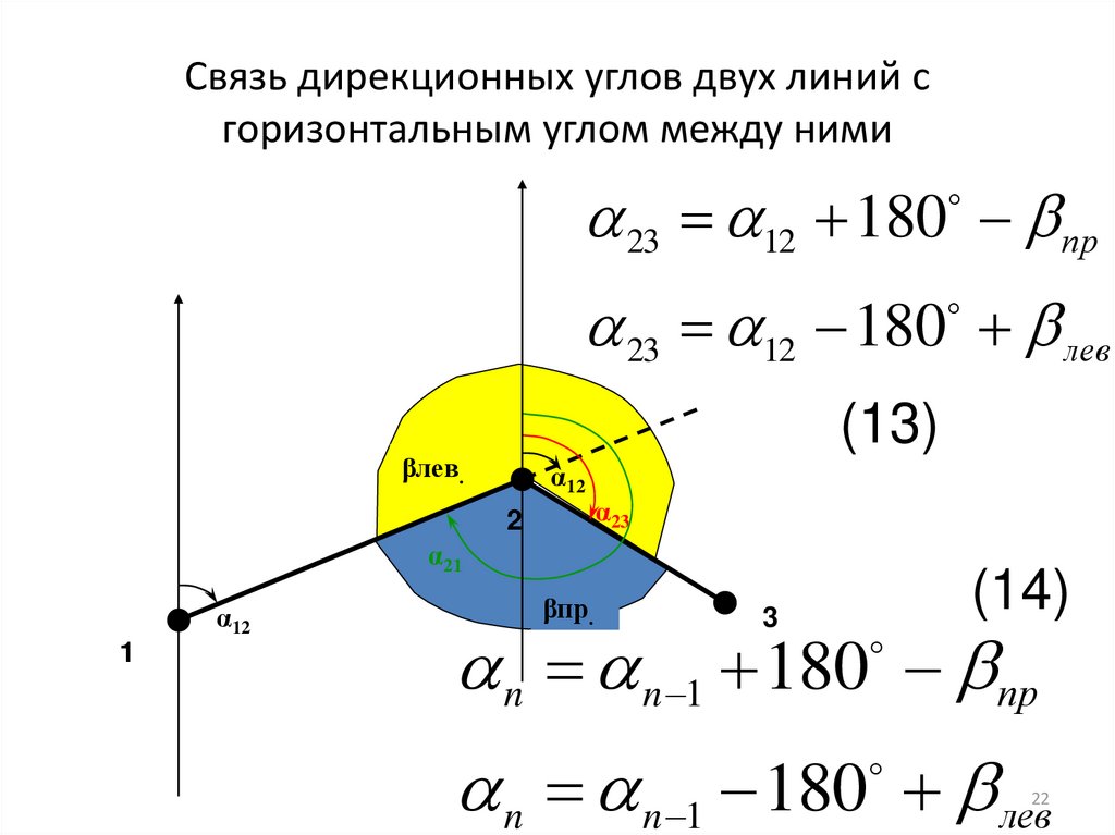 Вычисление дирекционных углов