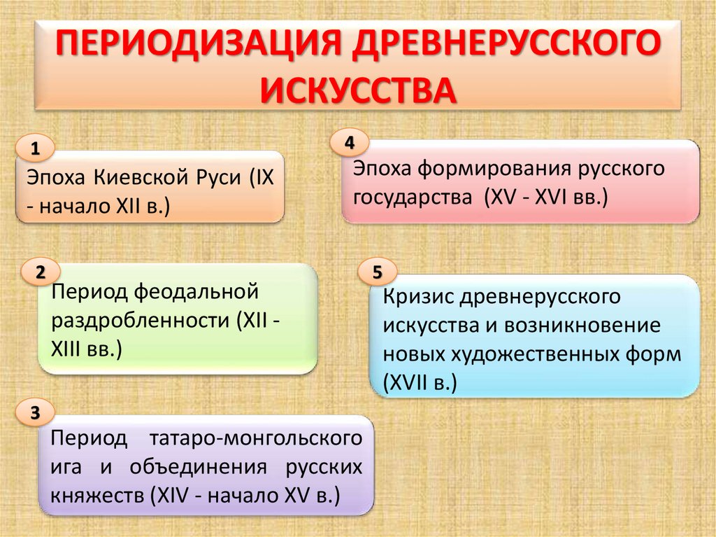 Искусство древней руси 6 класс