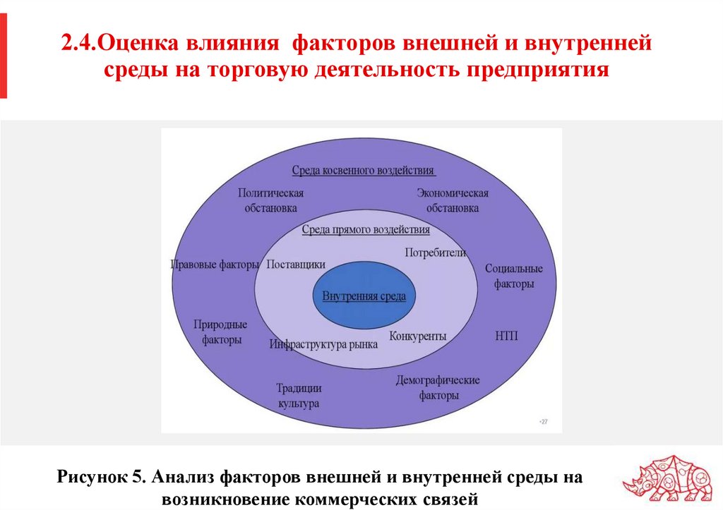  Отчет по практике по теме Анализ хозяйственно-экономической деятельности предприятия ОАО 'Сибирь'