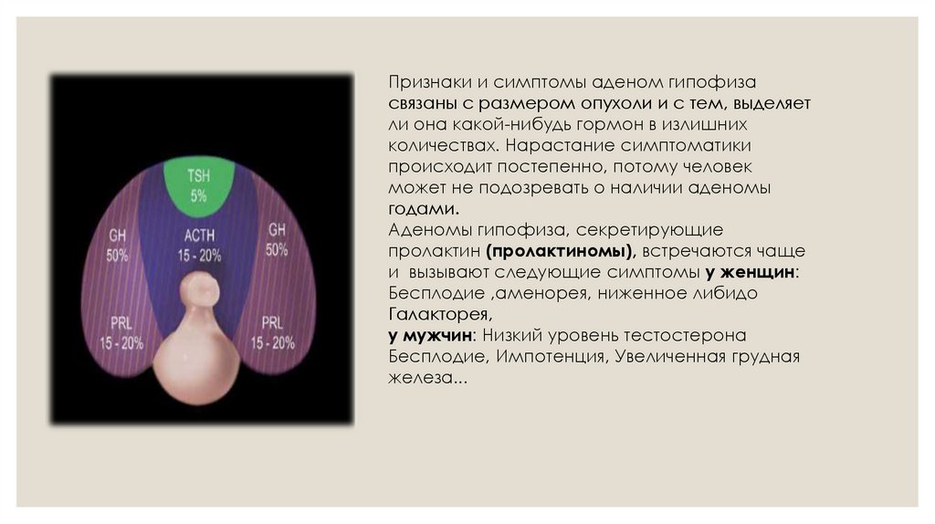 Какого размера гипофиза. Микроаденома гипофиза критерии. Обследование при микроаденоме гипофиза. Микроаденома гипофиза гормонально неактивная. Классификация аденом гипофиза по размеру.