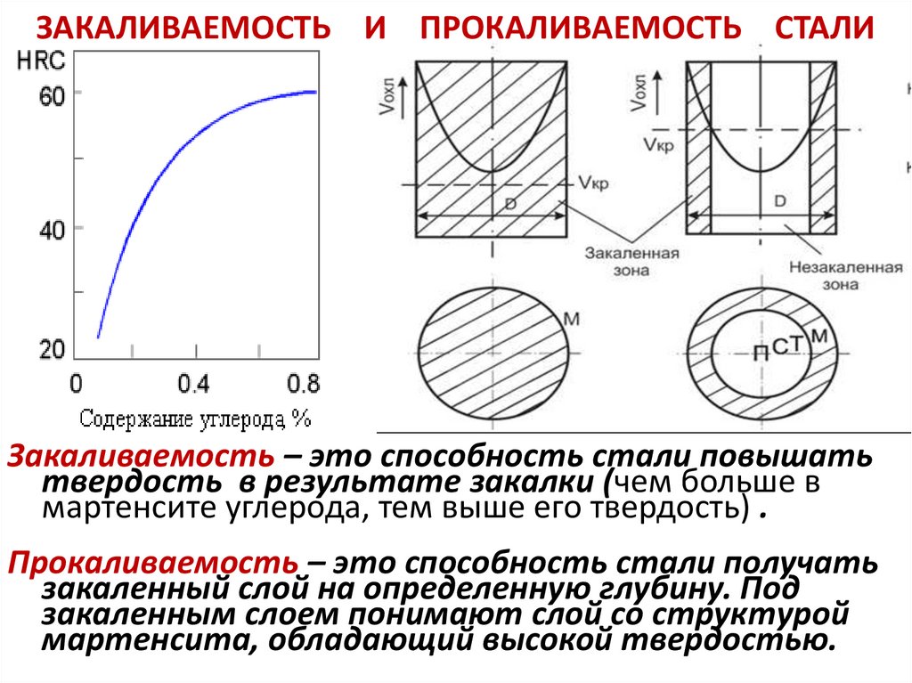 Аустенитные стали это