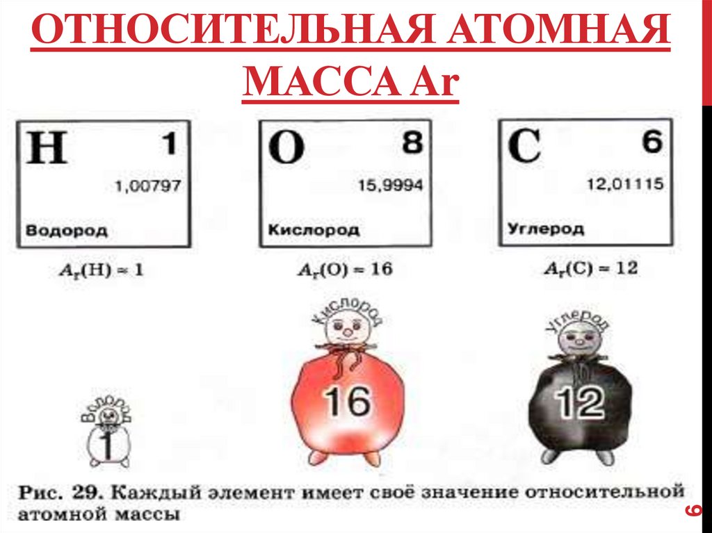 Валентность и относительная атомная масса водорода