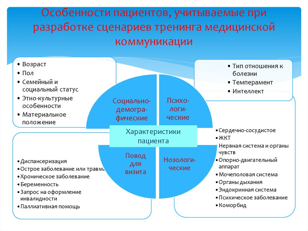 Особенности социального расследования. Особенности технологической культуры.