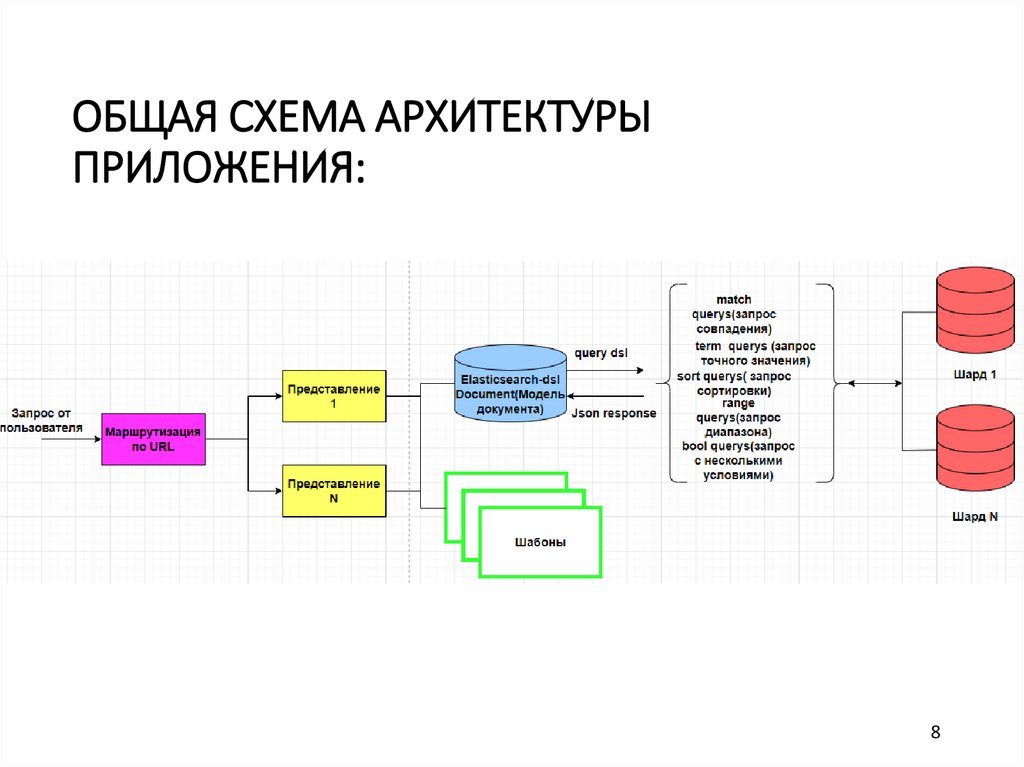 Схема архитектуры программы