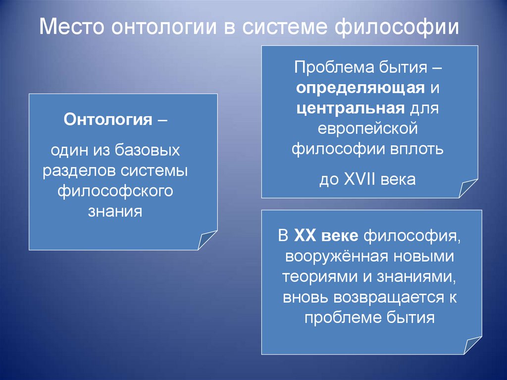 Основы философского учения о бытии презентация