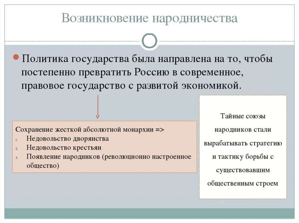 Причины возникновения народничества