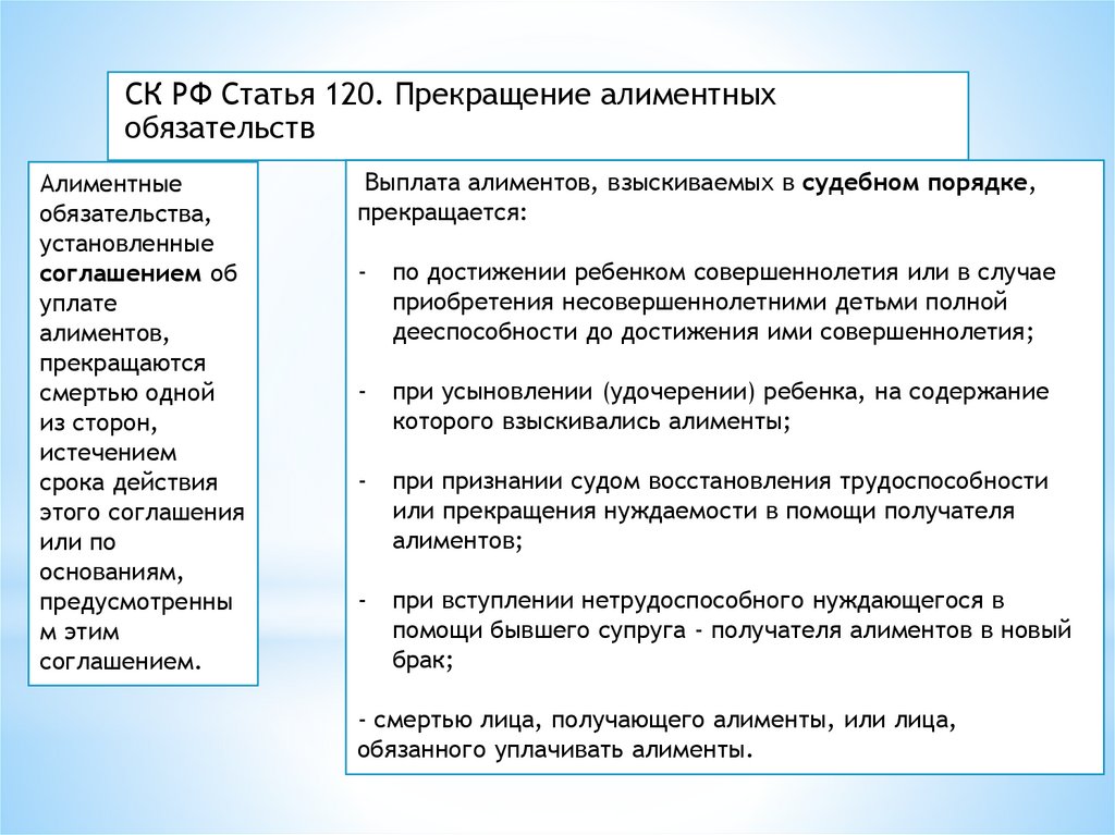 Порядок уплаты и взыскания алиментов презентация