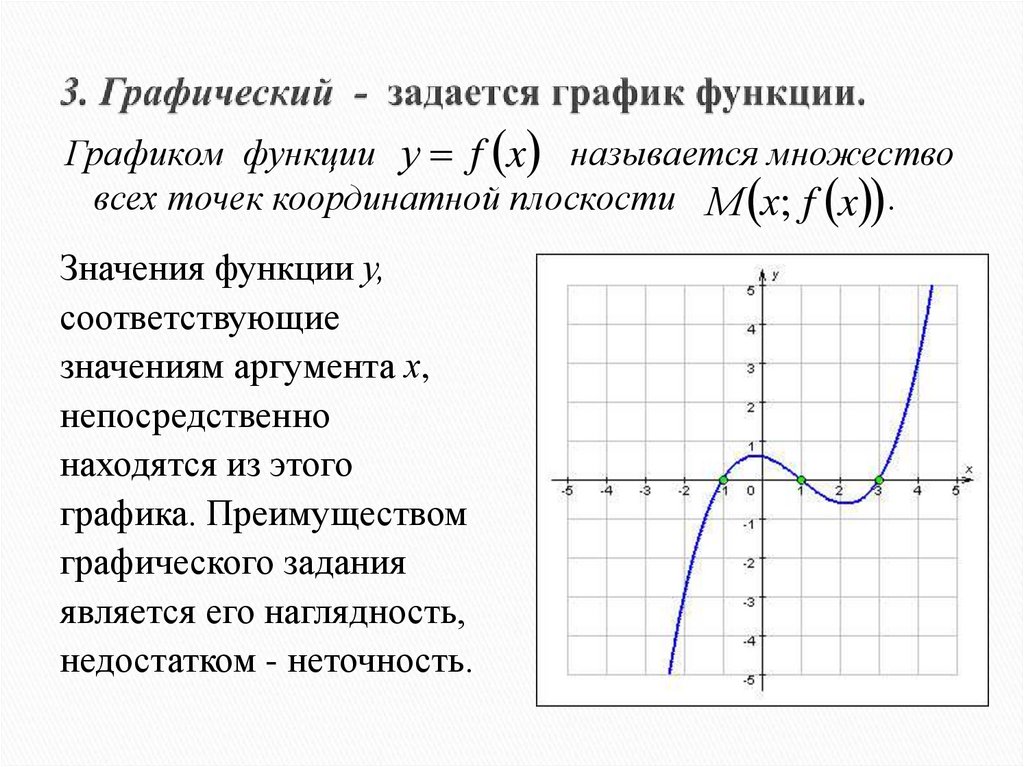 Что значит графика. График функции. Графические функции. Графики функций и их значения. Определение Графика функции.