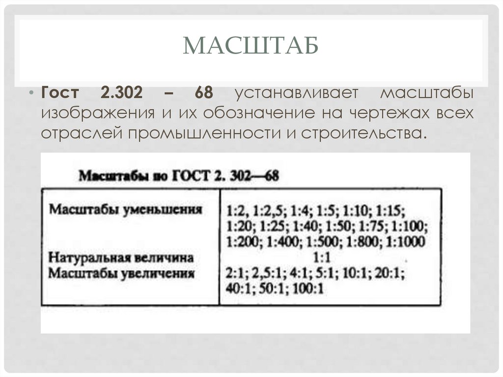 Какого масштаба нет в стандартах ескд. Масштабы по ГОСТУ.