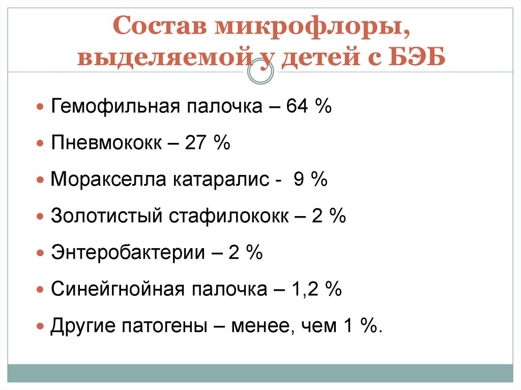 Состав микрофлоры