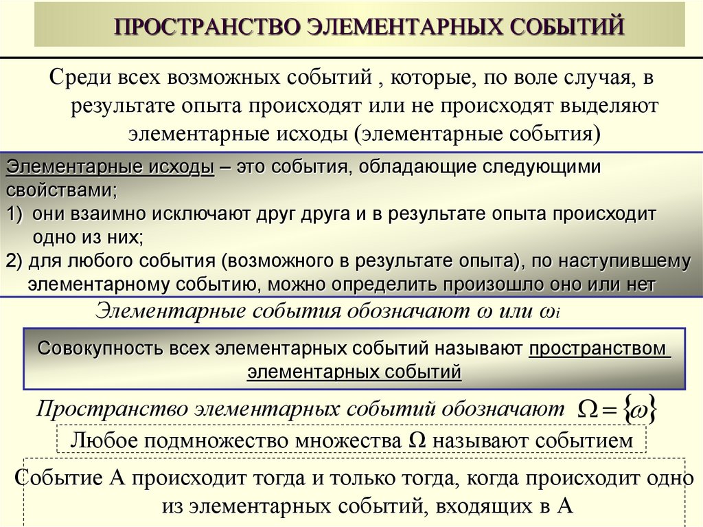 Конкретные события и действия. Классификация событий. Пространство элементарных событий. Понятие пространства элементарных событий.. Пространство элементарных событий примеры. Произвольное пространство элементарных событий.