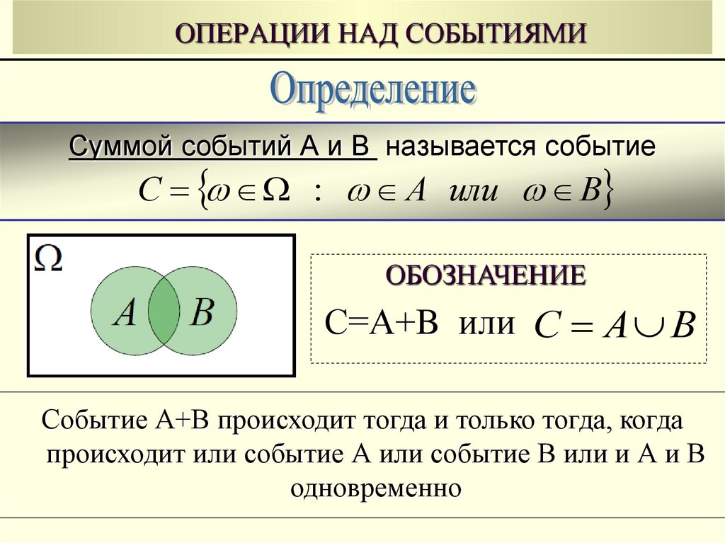 Какой операции над событиями соответствует рисунок