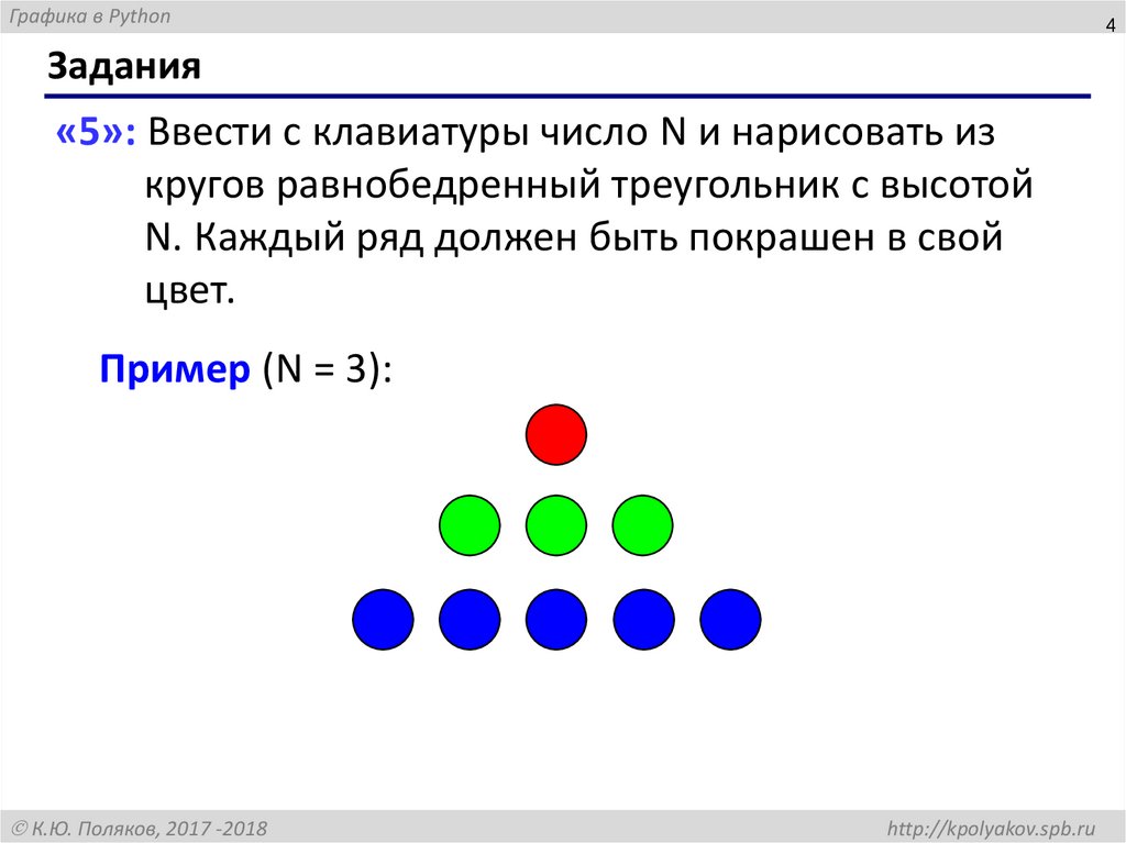 Введите с клавиатуры три числа a b c если a с