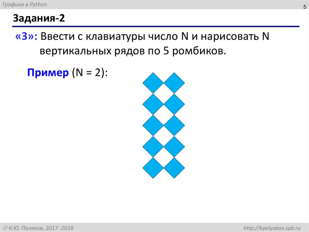 С клавиатуры задаем число вывести число 50 заданное с клавиатуры число раз