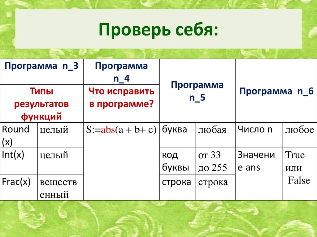 Проверь себя: