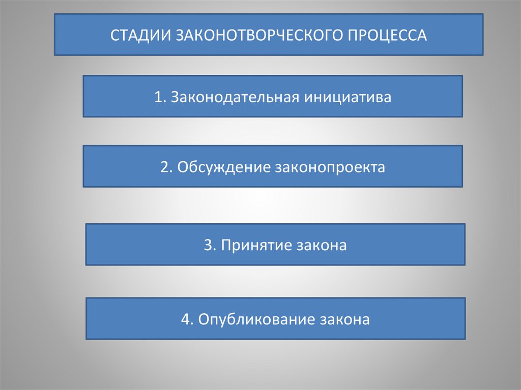 Диаграмма обратного рассеяния цели