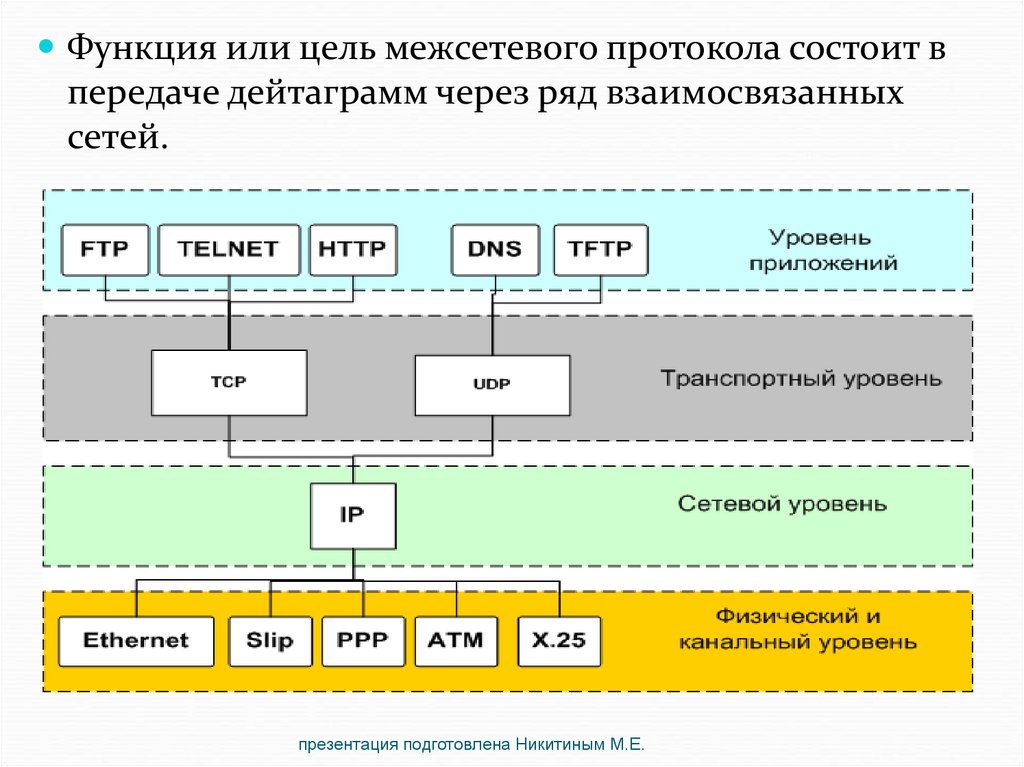 Модель tcp ip протоколы. Протоколы стека TCP/IP. Типы протоколов передачи данных. Виды сетевых протоколов. Сетевые протоколы. Базовые понятия и виды.