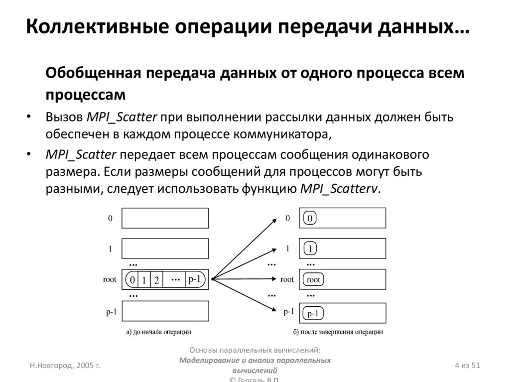 Операция передача