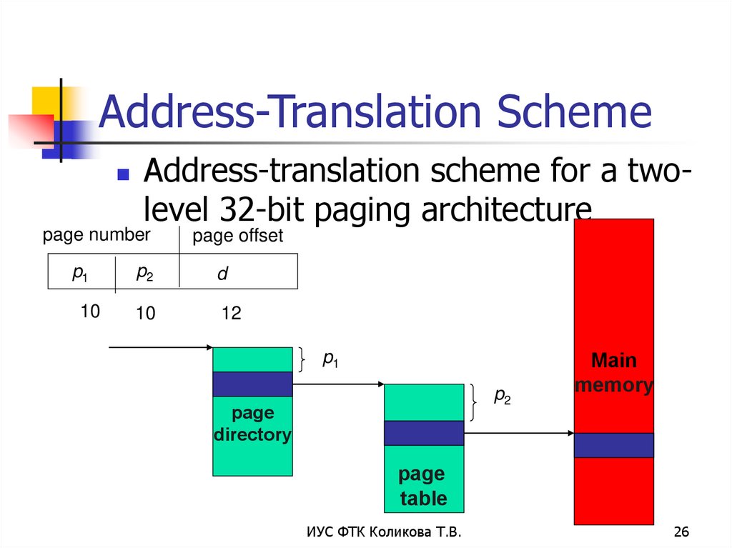 Scheme перевод