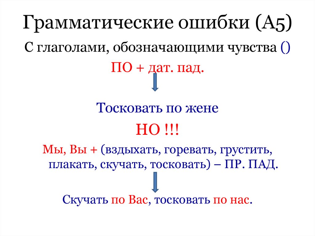 Найдите грамматическую ошибку по завершению эксперимента