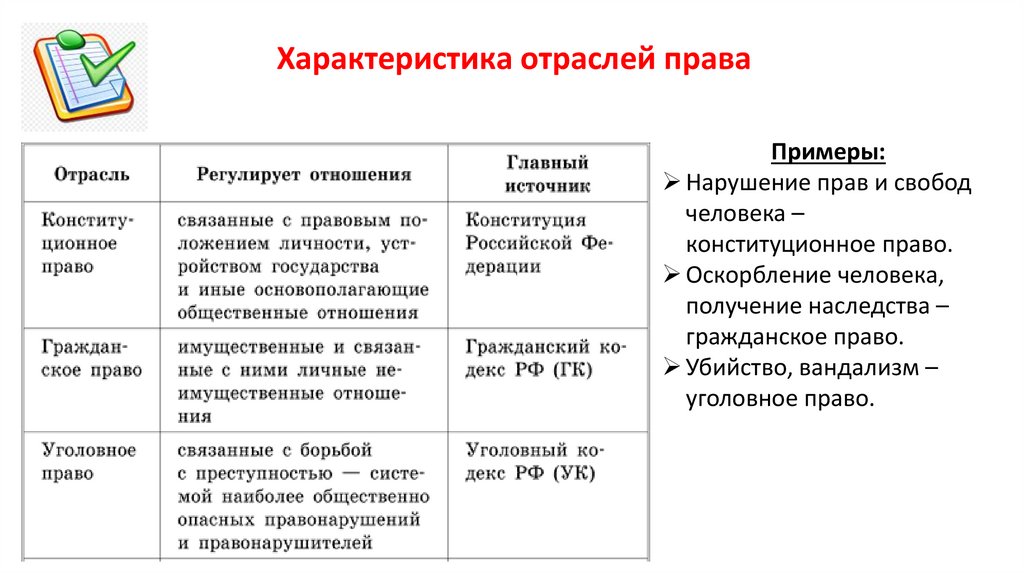 ПРАВОВАЯ СИСТЕМА РФ Правовая система России