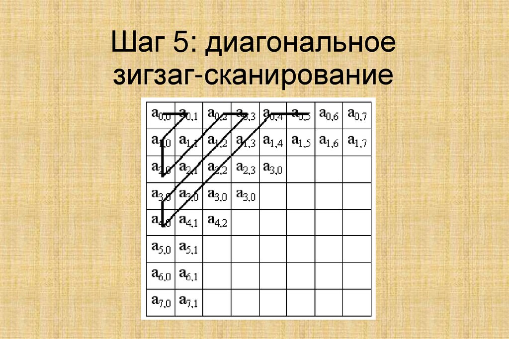 Шаг 5: диагональное зигзаг-сканирование