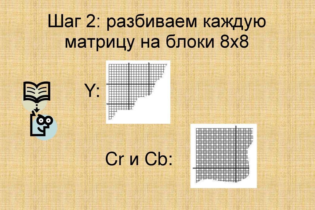Шаг 2: разбиваем каждую матрицу на блоки 8х8