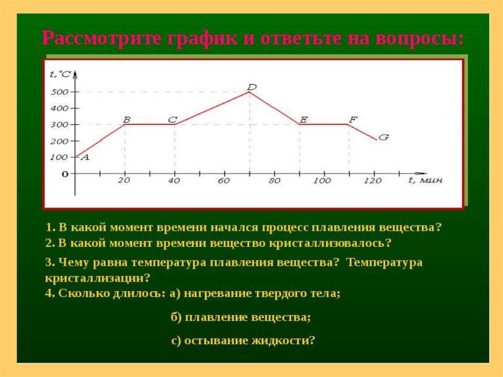 Сколько времени длился процесс плавления. Процесс кристаллизации график. Процесс кристаллизации на графике. Процесс плавления на графике. График плавления твердого тела.