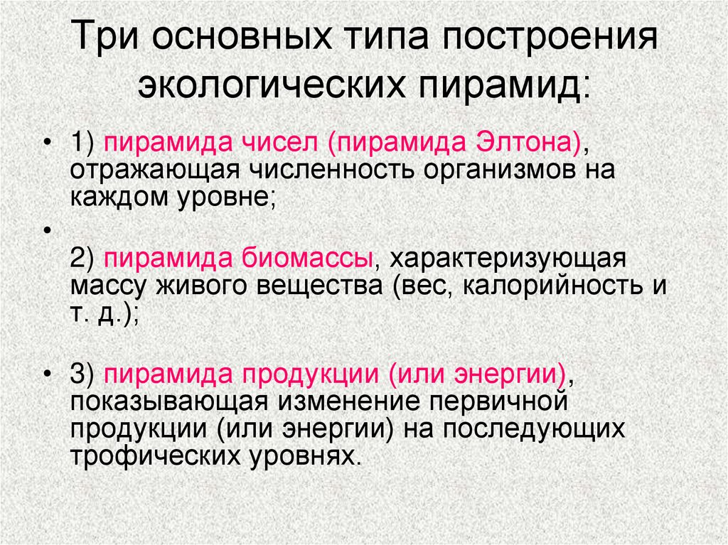 Численность организма. Построение видов. Типы построения текста. Основные виды построения. Типитизация основные типы.