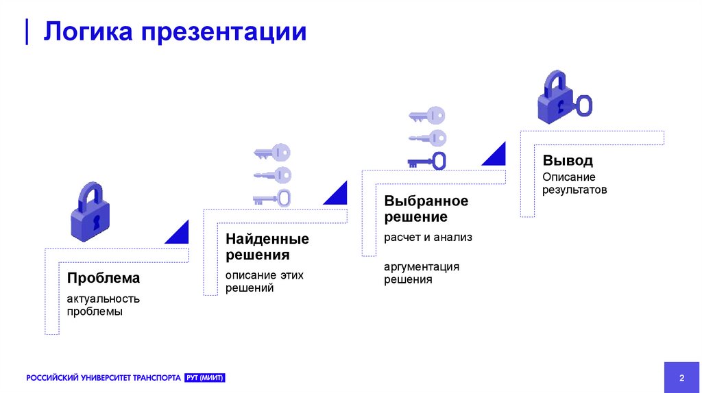 Логика презентация