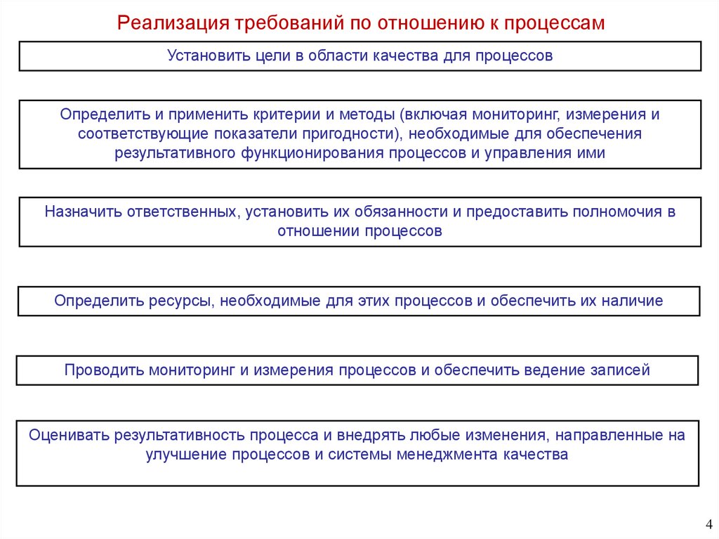 Реализовать требование