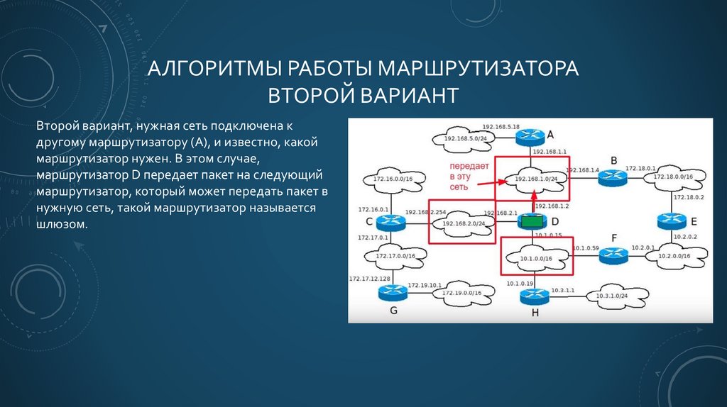 Алгоритмы работы маршрутизатора второй вариант