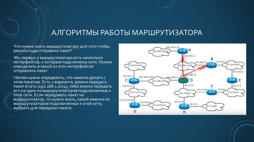 Алгоритмы работы маршрутизатора