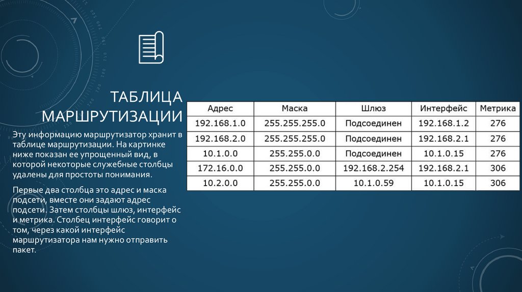 Таблица маршрутизации