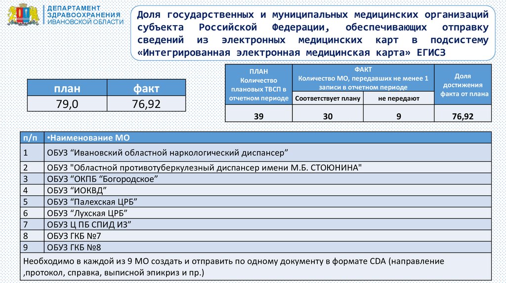 Укажите сроки реализации национального проекта создание единого цифрового контура здравоохранения