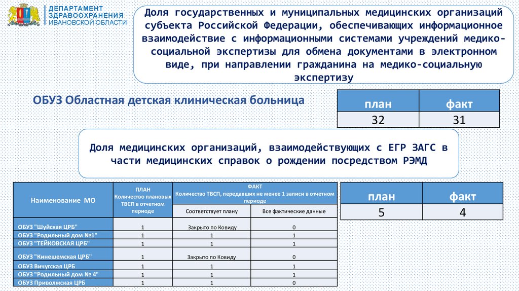 Единый цифровой контур здравоохранения егисз. Создание единого цифрового контура в здравоохранении на основе ЕГИСЗ. Единый цифровой контур в здравоохранении на основе ЕГИСЗ.