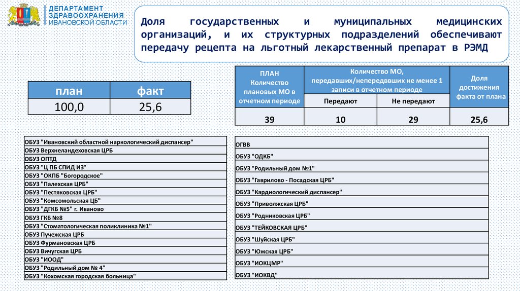 Единый контур здравоохранения. Создание единого цифрового контура в здравоохранении на основе ЕГИСЗ.